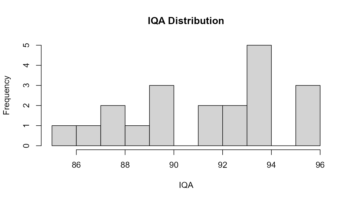 Figure generated by tikatuwq package